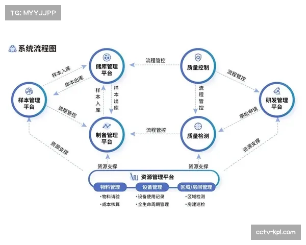 实时数据统计系统增强转播信息量，提升观赛专业性